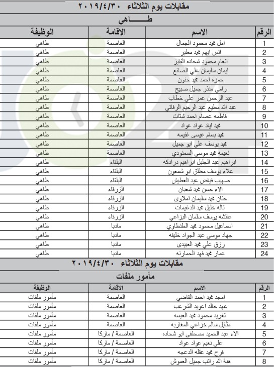 الخدمة المدنية يعلن المرشحين لوظائف الفئة الثالثة ويدعوهم للمقابلات - اسماء ومواعيد