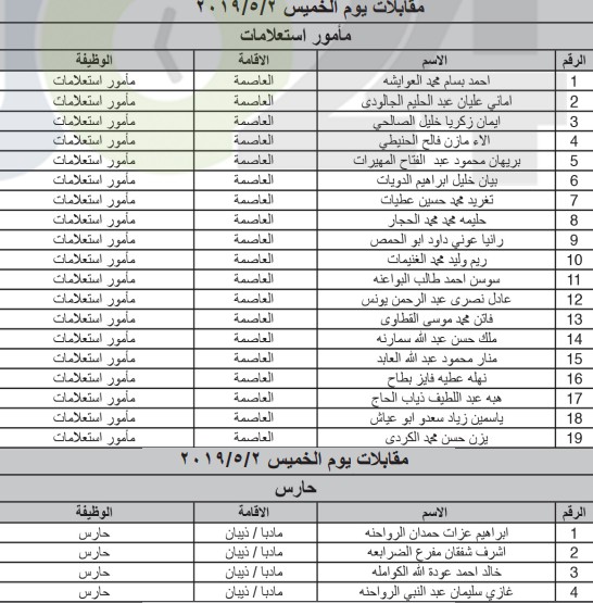 الخدمة المدنية يعلن المرشحين لوظائف الفئة الثالثة ويدعوهم للمقابلات - اسماء ومواعيد