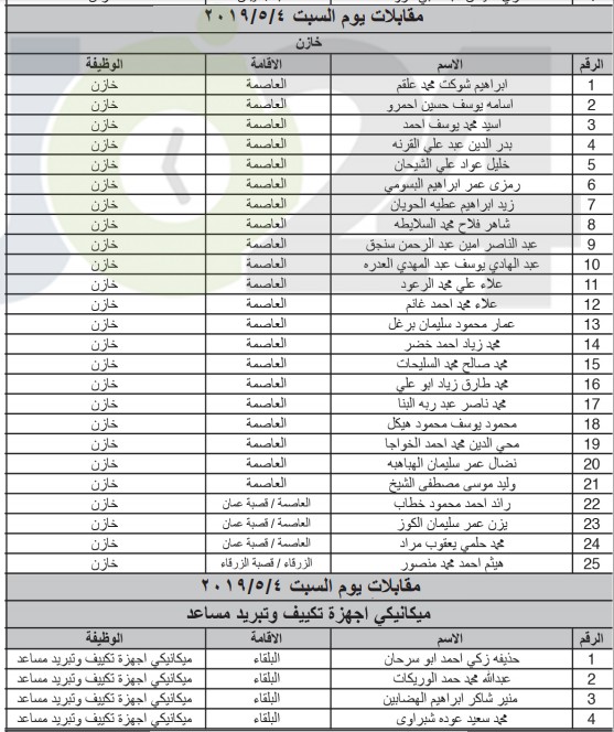 الخدمة المدنية يعلن المرشحين لوظائف الفئة الثالثة ويدعوهم للمقابلات - اسماء ومواعيد