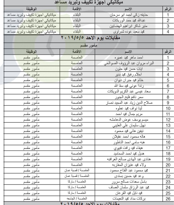 الخدمة المدنية يعلن المرشحين لوظائف الفئة الثالثة ويدعوهم للمقابلات - اسماء ومواعيد