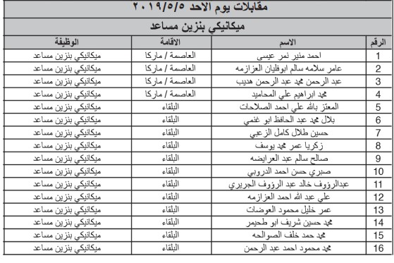 الخدمة المدنية يعلن المرشحين لوظائف الفئة الثالثة ويدعوهم للمقابلات - اسماء ومواعيد