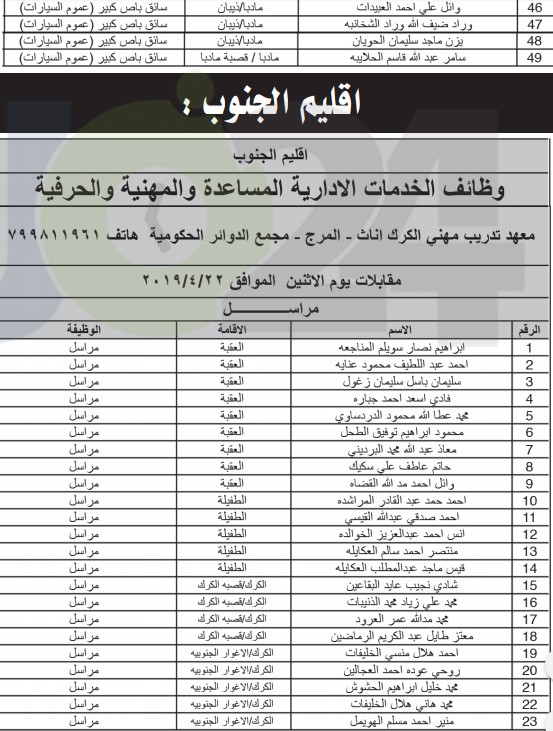 الخدمة المدنية يعلن المرشحين لوظائف الفئة الثالثة ويدعوهم للمقابلات - اسماء ومواعيد