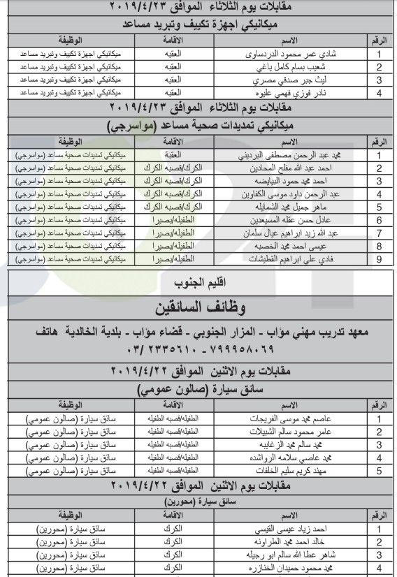 الخدمة المدنية يعلن المرشحين لوظائف الفئة الثالثة ويدعوهم للمقابلات - اسماء ومواعيد