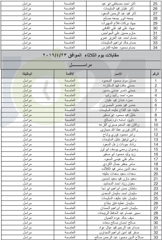 الخدمة المدنية يعلن المرشحين لوظائف الفئة الثالثة ويدعوهم للمقابلات - اسماء ومواعيد