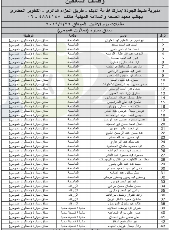 الخدمة المدنية يعلن المرشحين لوظائف الفئة الثالثة ويدعوهم للمقابلات - اسماء ومواعيد