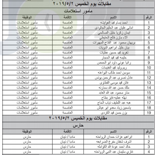 الخدمة المدنية يعلن المرشحين لوظائف الفئة الثالثة ويدعوهم للمقابلات - اسماء ومواعيد