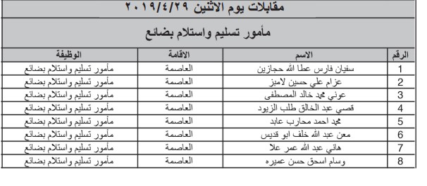 الخدمة المدنية يعلن المرشحين لوظائف الفئة الثالثة ويدعوهم للمقابلات - اسماء ومواعيد