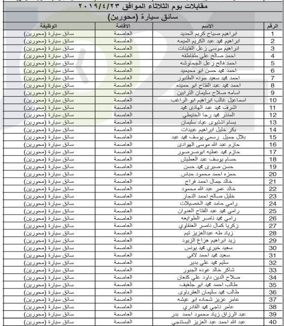 الخدمة المدنية يعلن المرشحين لوظائف الفئة الثالثة ويدعوهم للمقابلات - اسماء ومواعيد