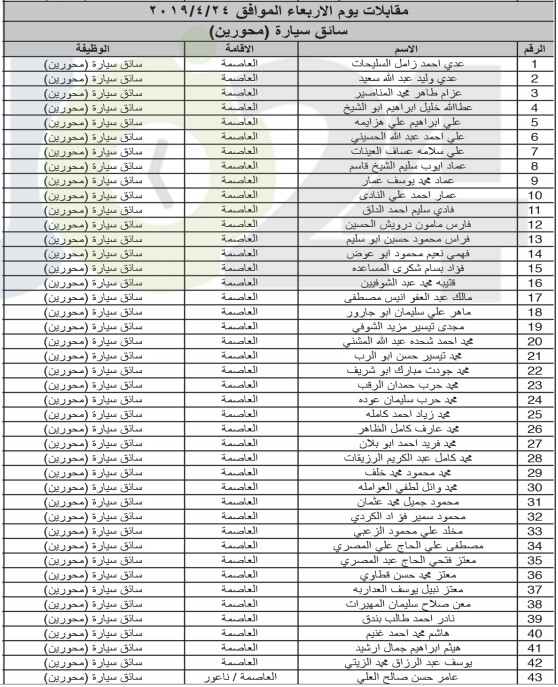 الخدمة المدنية يعلن المرشحين لوظائف الفئة الثالثة ويدعوهم للمقابلات - اسماء ومواعيد