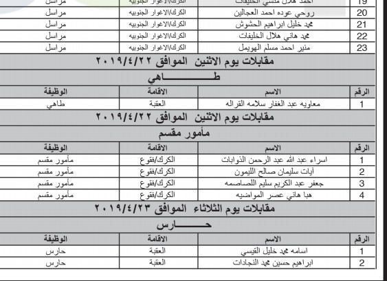 الخدمة المدنية يعلن المرشحين لوظائف الفئة الثالثة ويدعوهم للمقابلات - اسماء ومواعيد