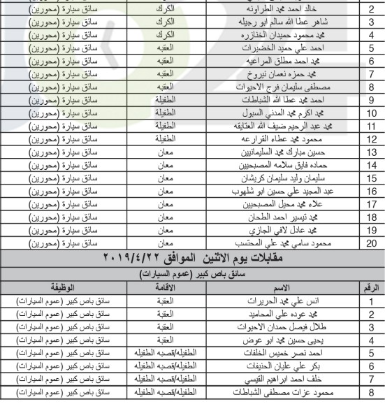 الخدمة المدنية يعلن المرشحين لوظائف الفئة الثالثة ويدعوهم للمقابلات - اسماء ومواعيد