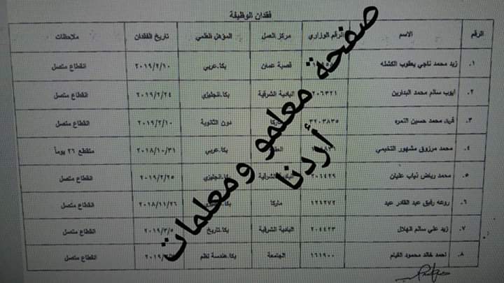 فقدان الوظيفة في وزارة التربية والتعليم…. الأسماء