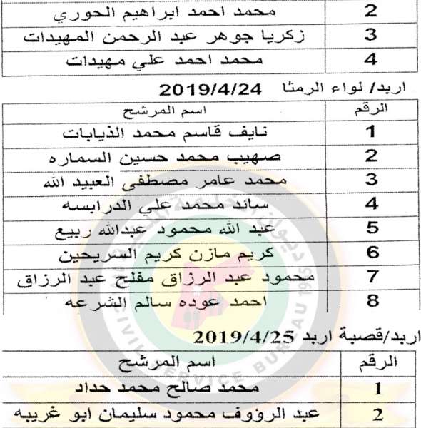 الخدمة المدنية يعلن وظائف دولية شاغرة ومدعوون للتعيين في مختلف الوزارات - أسماء  