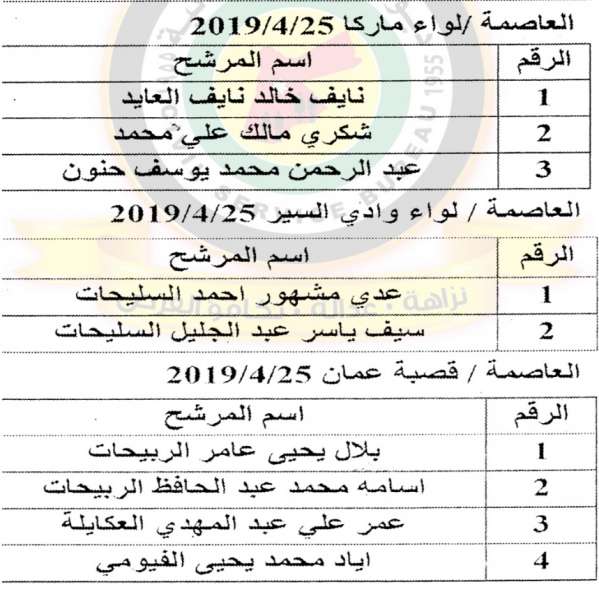 الخدمة المدنية يعلن وظائف دولية شاغرة ومدعوون للتعيين في مختلف الوزارات - أسماء  