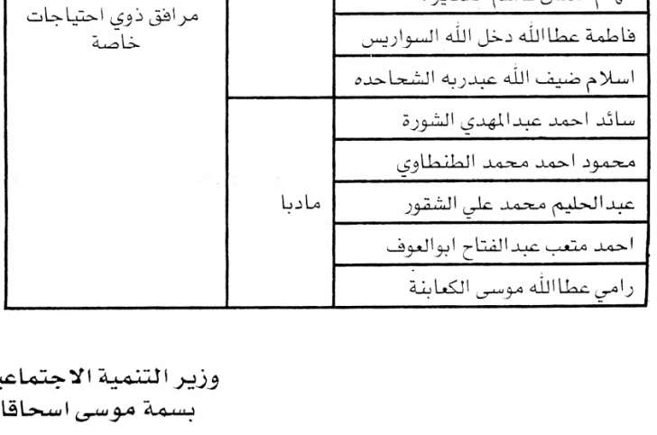 الخدمة المدنية يعلن وظائف دولية شاغرة ومدعوون للتعيين في مختلف الوزارات - أسماء  