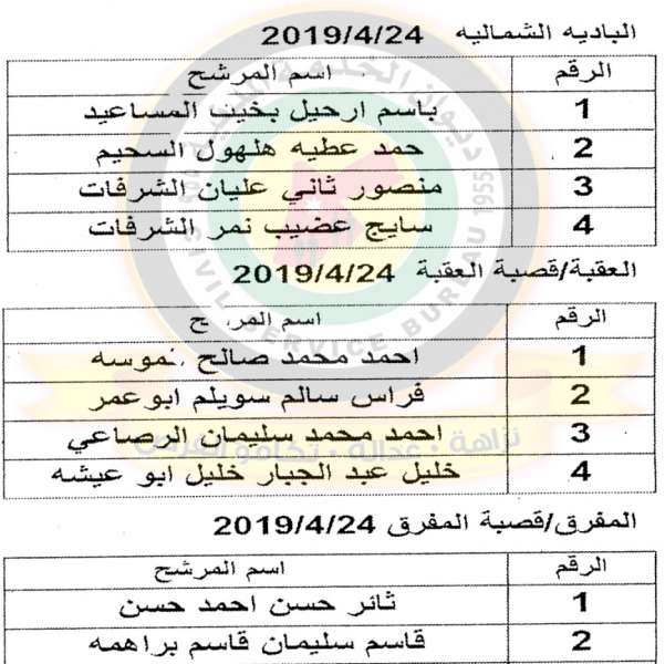 الخدمة المدنية يعلن وظائف دولية شاغرة ومدعوون للتعيين في مختلف الوزارات - أسماء  