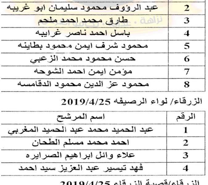 الخدمة المدنية يعلن وظائف دولية شاغرة ومدعوون للتعيين في مختلف الوزارات - أسماء  