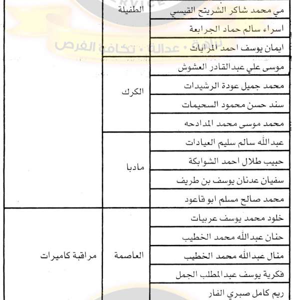 الخدمة المدنية يعلن وظائف دولية شاغرة ومدعوون للتعيين في مختلف الوزارات - أسماء  