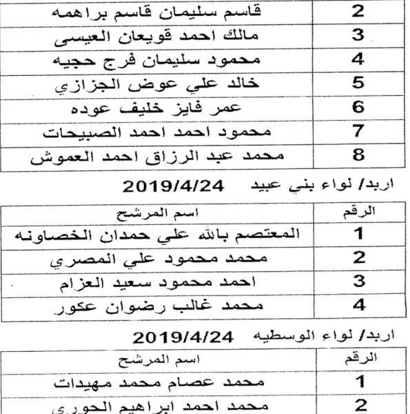 الخدمة المدنية يعلن وظائف دولية شاغرة ومدعوون للتعيين في مختلف الوزارات - أسماء  