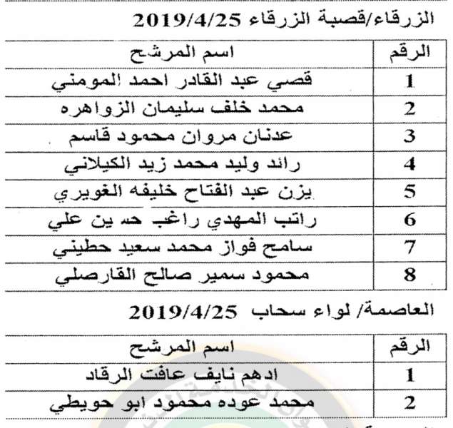 الخدمة المدنية يعلن وظائف دولية شاغرة ومدعوون للتعيين في مختلف الوزارات - أسماء  