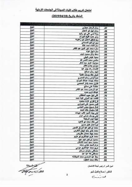 الناجحون بامتحان تدريب طلاب كليات الصيدلة / أسماء