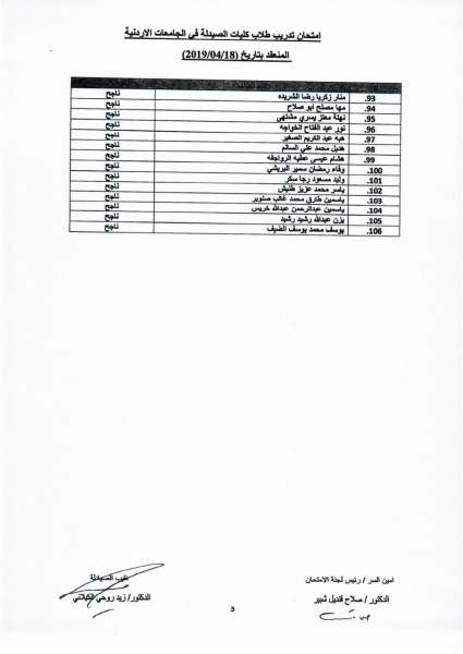 الناجحون بامتحان تدريب طلاب كليات الصيدلة / أسماء