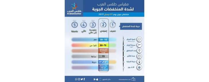 منخفض جوي شديد البرودة الأحد /شاهد الخرائط التوضيحية