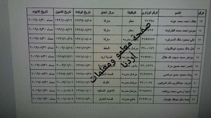 احالات على التقاعد المبكر في التربية - اسماء