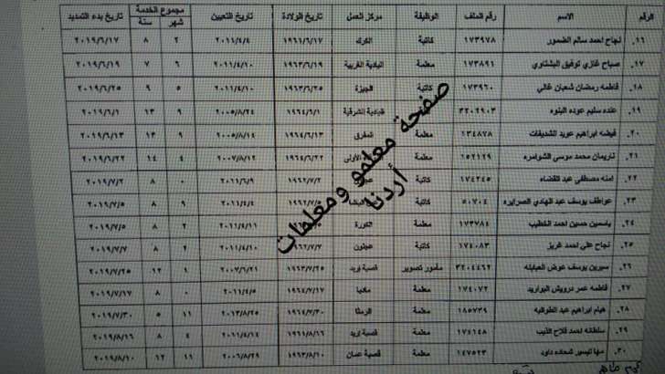 تمديد الخدمة من أجل الحصول على الراتب التقاعدي بعد بلوغ السن القانونية …. الأسماء