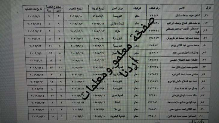 تمديد الخدمة من أجل الحصول على الراتب التقاعدي بعد بلوغ السن القانونية …. الأسماء