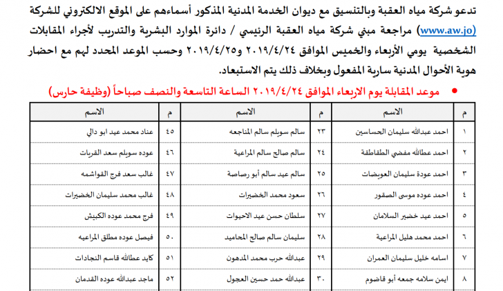 مدعوون لمقابلات شخصية في مياه العقبة  - أسماء