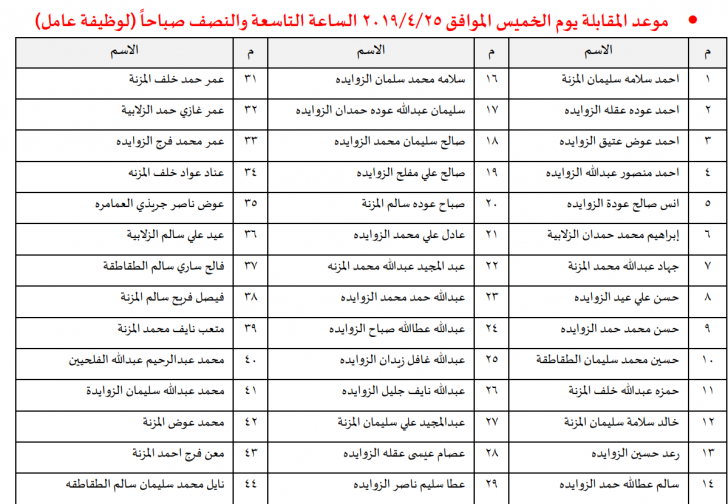 مدعوون لمقابلات شخصية في مياه العقبة  - أسماء