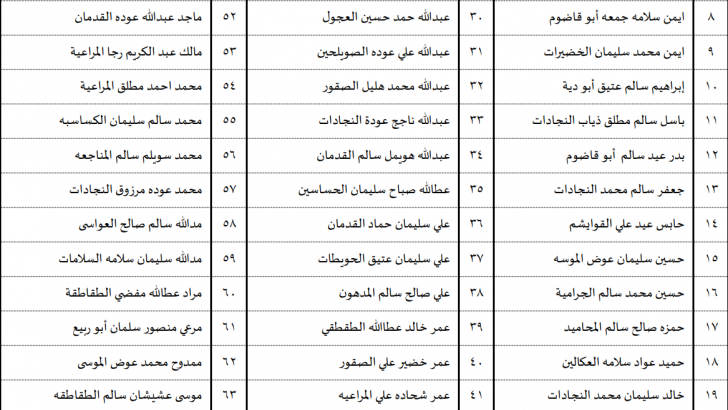 مدعوون لمقابلات شخصية في مياه العقبة  - أسماء