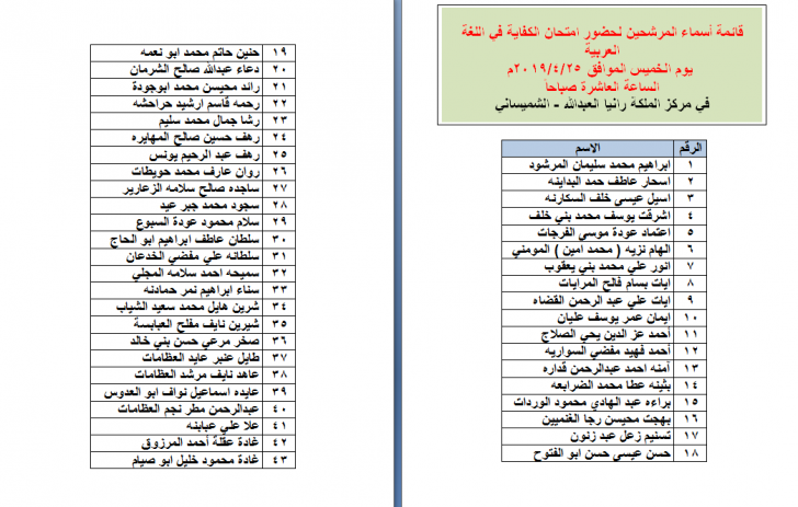 بالاسماء .. مدعوون لامتحان الكفاية في اللغة العربية