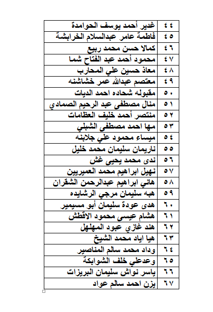 بالاسماء .. مدعوون لامتحان الكفاية في اللغة العربية