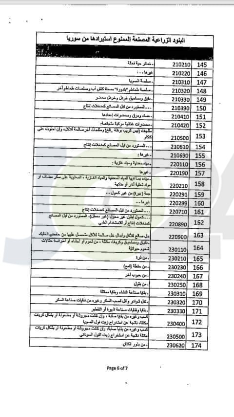 الصناعة والتجارة تبرر حظر استيراد سلع من سوريا.. وتنفي لـ الاردن٢٤ وجود خلفيات سياسية