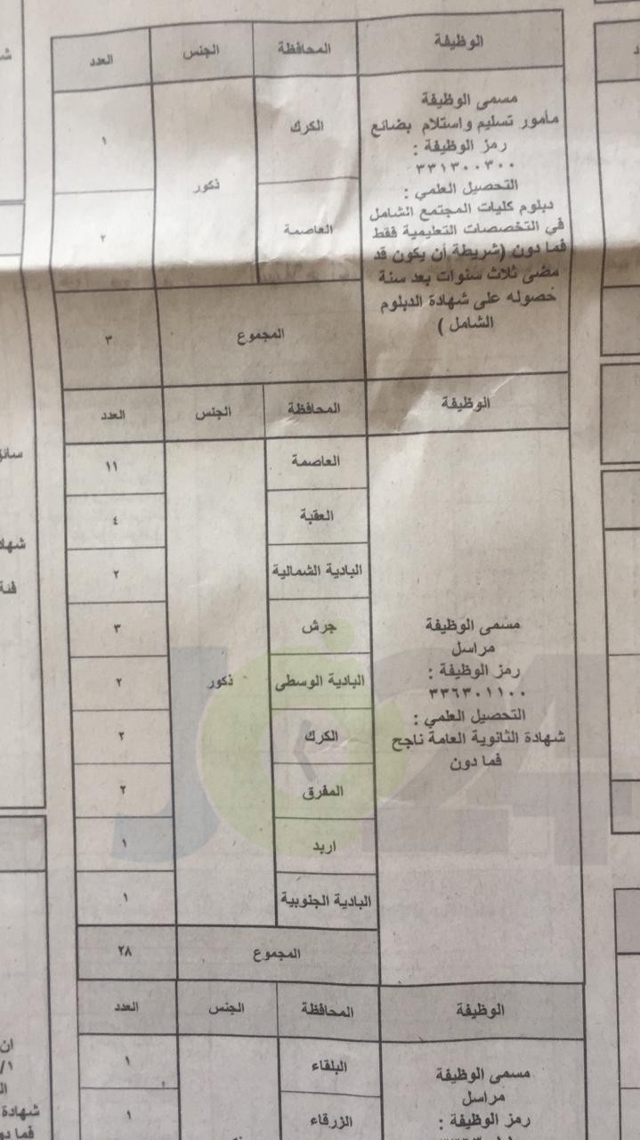 الخدمة المدنية يعلن وظائف الفئة الثالثة المتوفرة لعام 2019.. وبدء التقديم عليها الأحد - تفاصيل