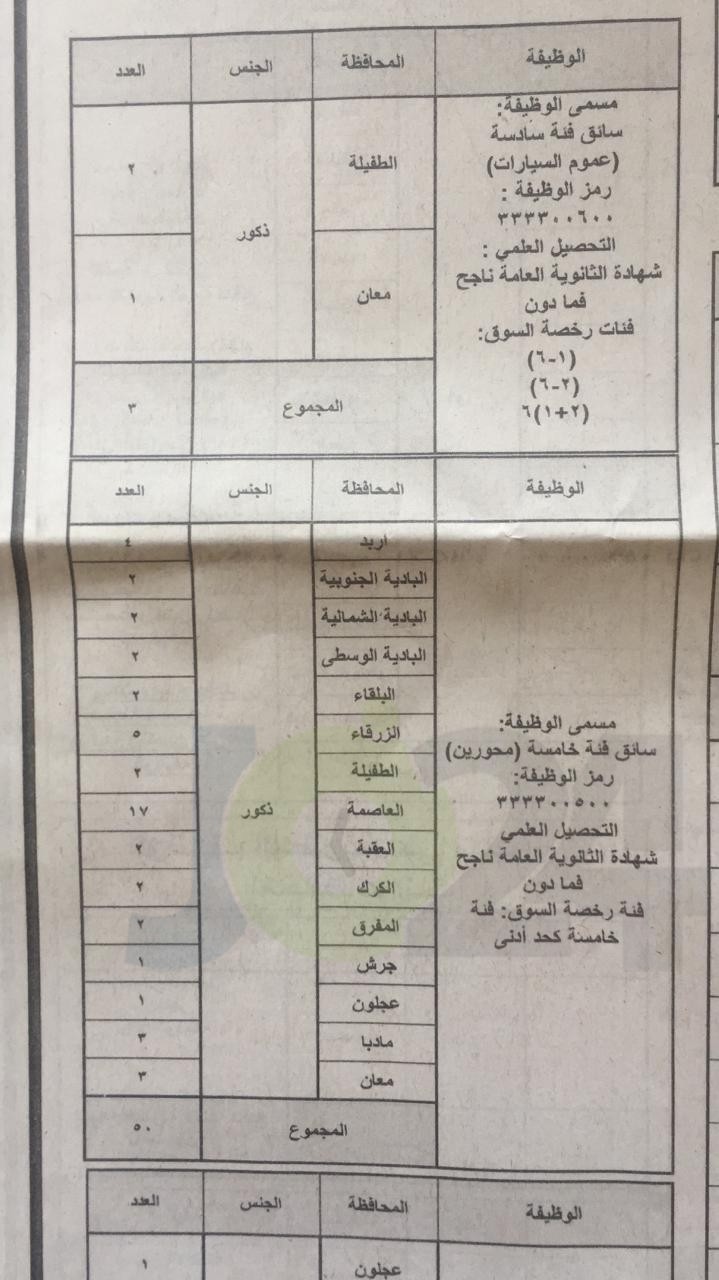 الخدمة المدنية يعلن وظائف الفئة الثالثة المتوفرة لعام 2019.. وبدء التقديم عليها الأحد - تفاصيل