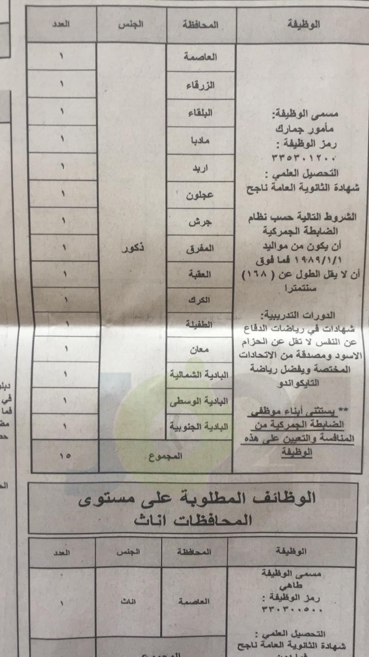 الخدمة المدنية يعلن وظائف الفئة الثالثة المتوفرة لعام 2019.. وبدء التقديم عليها الأحد - تفاصيل