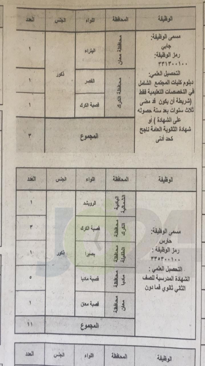 الخدمة المدنية يعلن وظائف الفئة الثالثة المتوفرة لعام 2019.. وبدء التقديم عليها الأحد - تفاصيل