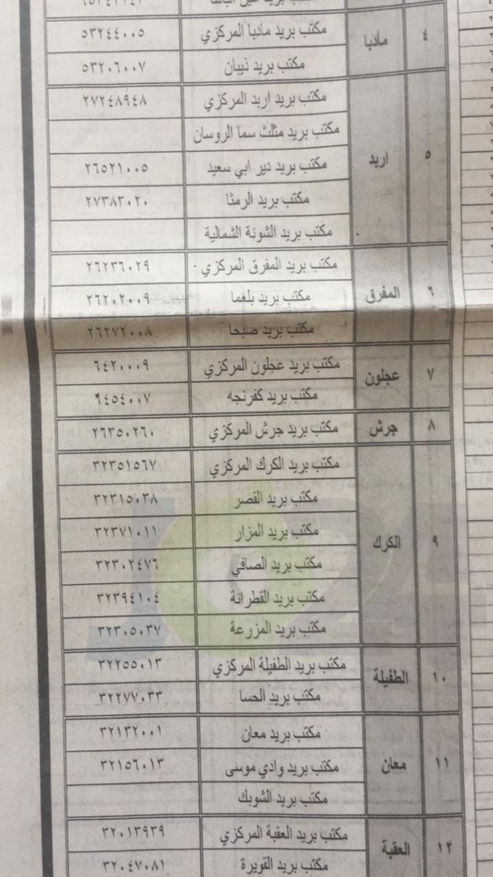 الخدمة المدنية يعلن وظائف الفئة الثالثة المتوفرة لعام 2019.. وبدء التقديم عليها الأحد - تفاصيل