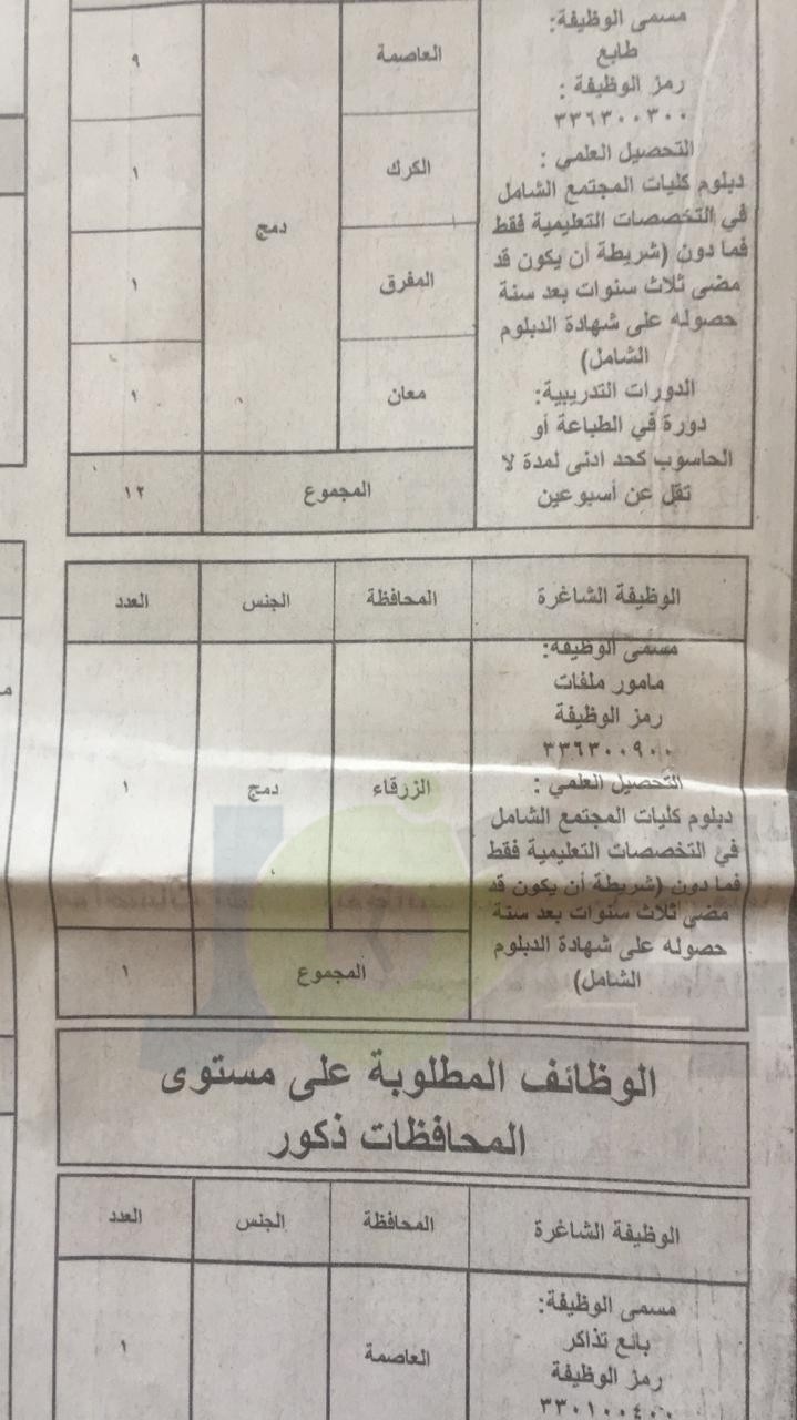 الخدمة المدنية يعلن وظائف الفئة الثالثة المتوفرة لعام 2019.. وبدء التقديم عليها الأحد - تفاصيل