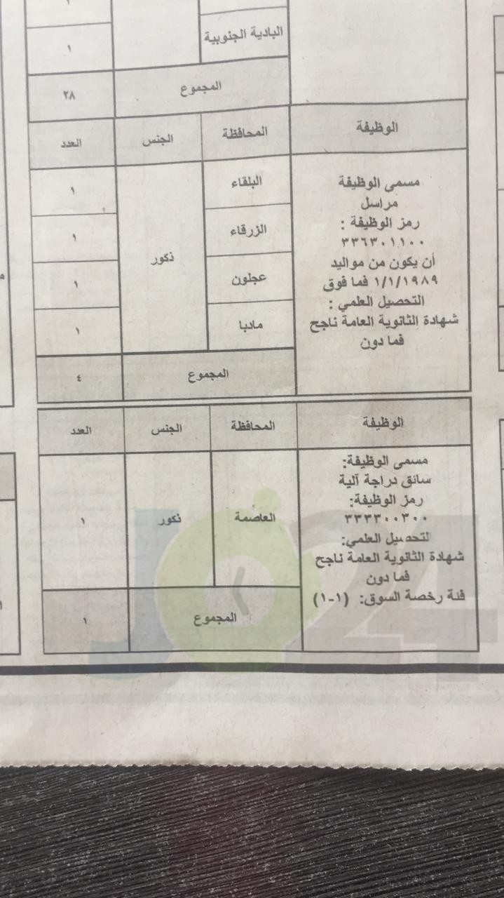 الخدمة المدنية يعلن وظائف الفئة الثالثة المتوفرة لعام 2019.. وبدء التقديم عليها الأحد - تفاصيل