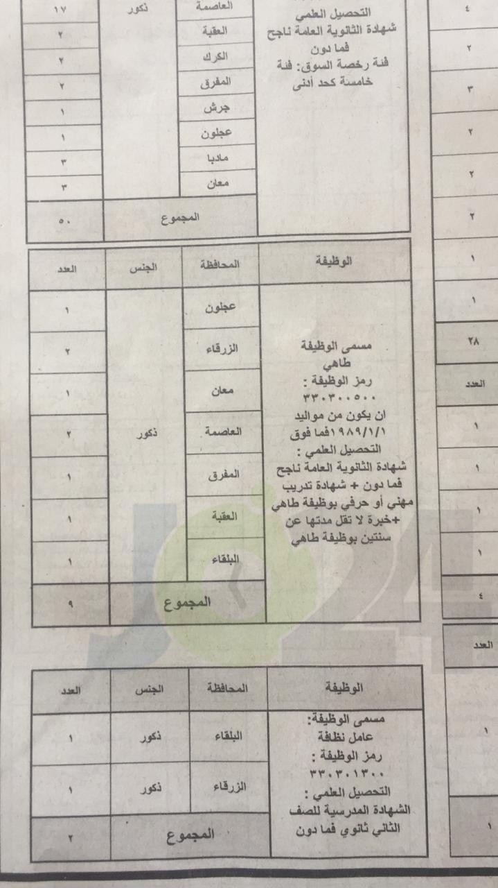 الخدمة المدنية يعلن وظائف الفئة الثالثة المتوفرة لعام 2019.. وبدء التقديم عليها الأحد - تفاصيل