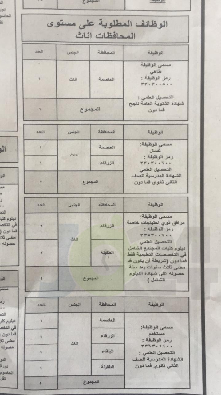 الخدمة المدنية يعلن وظائف الفئة الثالثة المتوفرة لعام 2019.. وبدء التقديم عليها الأحد - تفاصيل