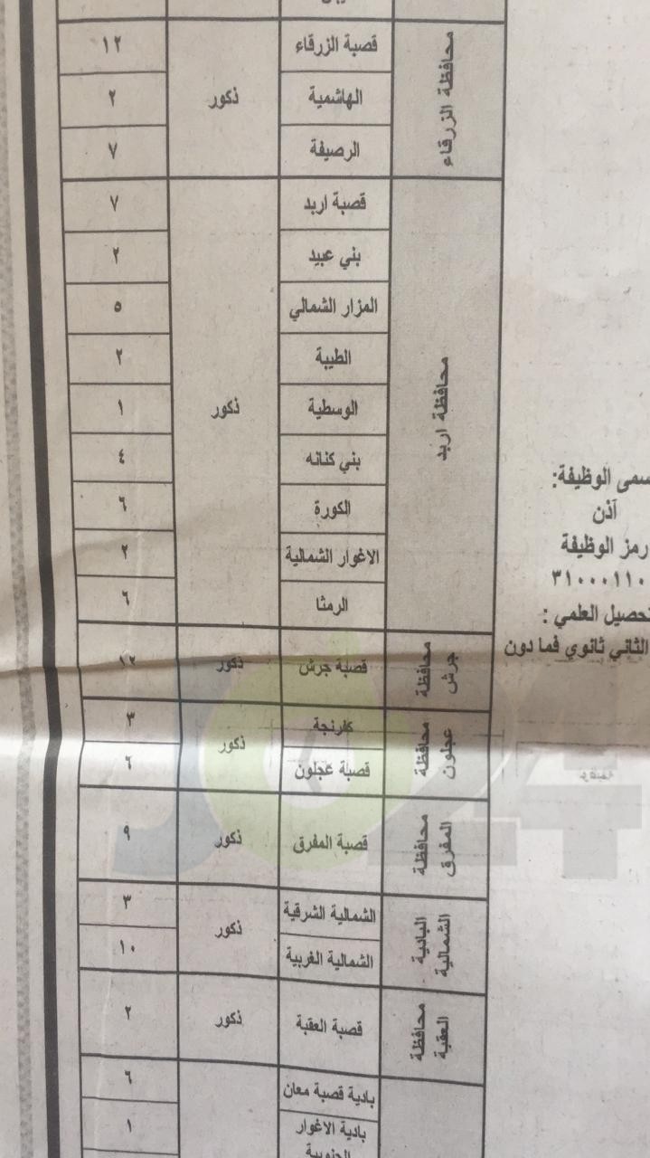 الخدمة المدنية يعلن وظائف الفئة الثالثة المتوفرة لعام 2019.. وبدء التقديم عليها الأحد - تفاصيل