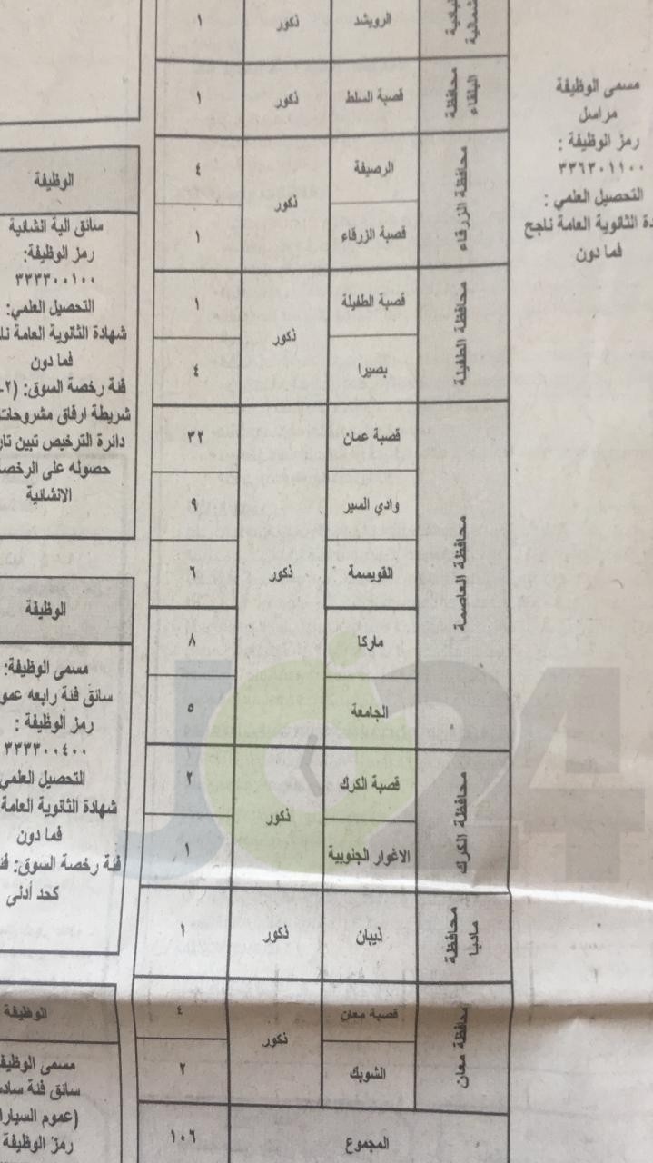 الخدمة المدنية يعلن وظائف الفئة الثالثة المتوفرة لعام 2019.. وبدء التقديم عليها الأحد - تفاصيل