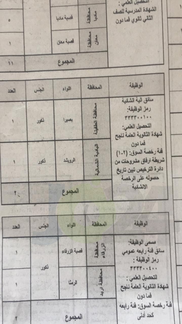 الخدمة المدنية يعلن وظائف الفئة الثالثة المتوفرة لعام 2019.. وبدء التقديم عليها الأحد - تفاصيل