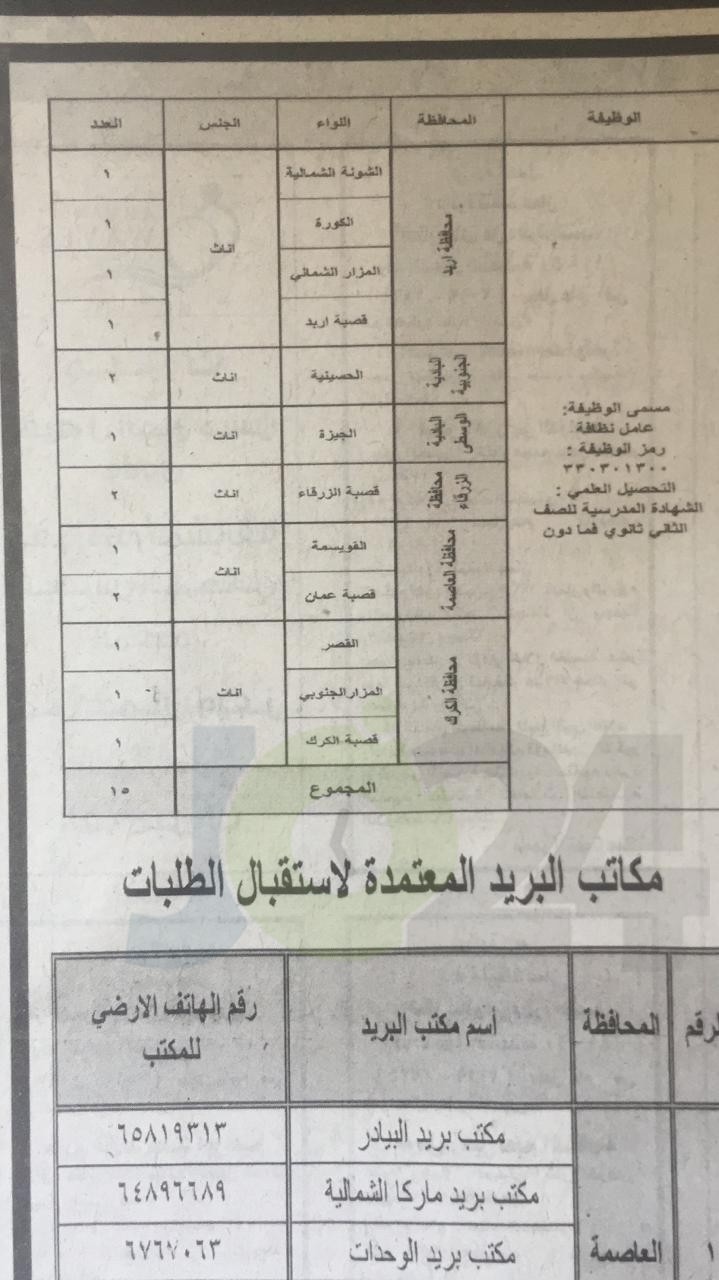 الخدمة المدنية يعلن وظائف الفئة الثالثة المتوفرة لعام 2019.. وبدء التقديم عليها الأحد - تفاصيل