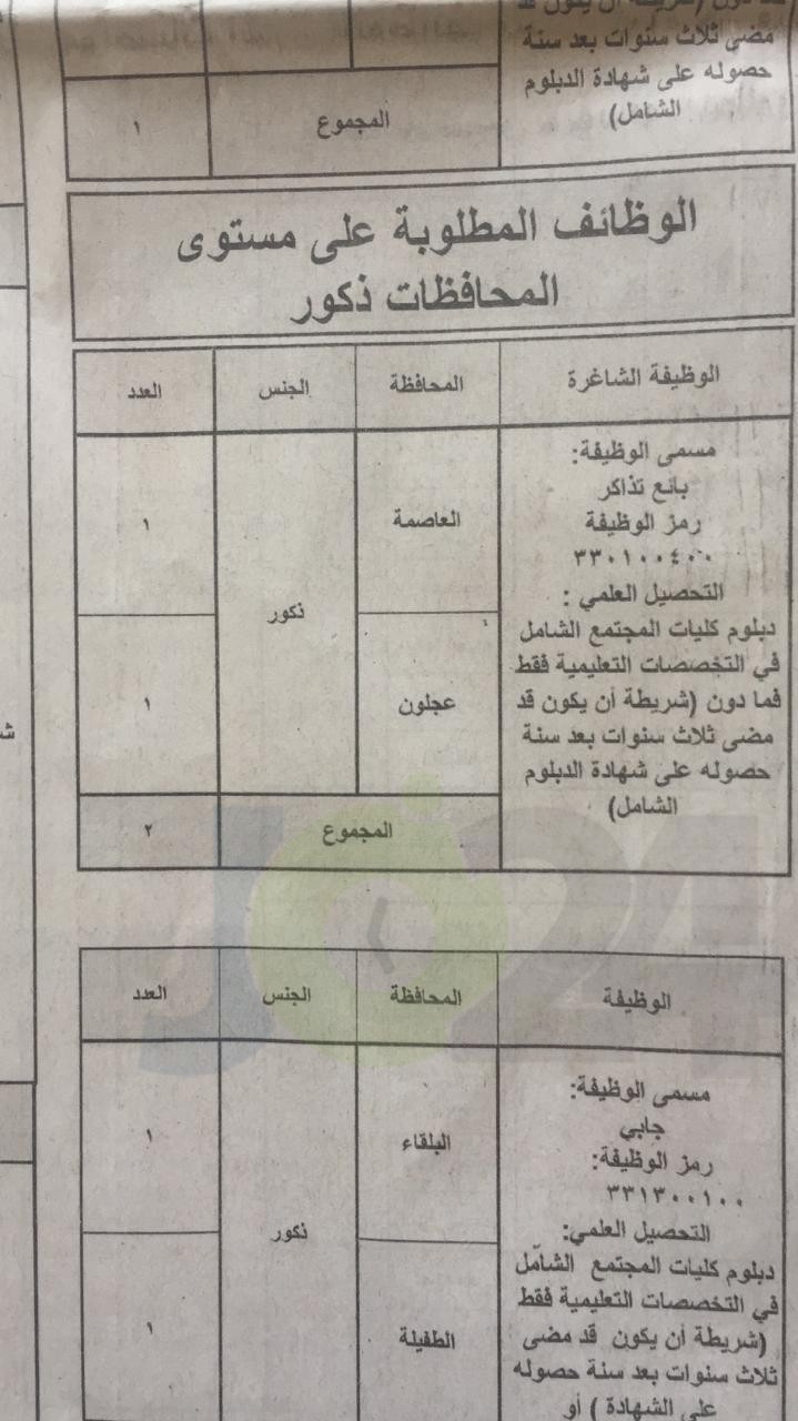 الخدمة المدنية يعلن وظائف الفئة الثالثة المتوفرة لعام 2019.. وبدء التقديم عليها الأحد - تفاصيل